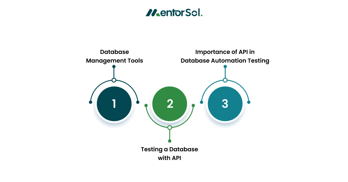 Methods of Database Automation Testing
